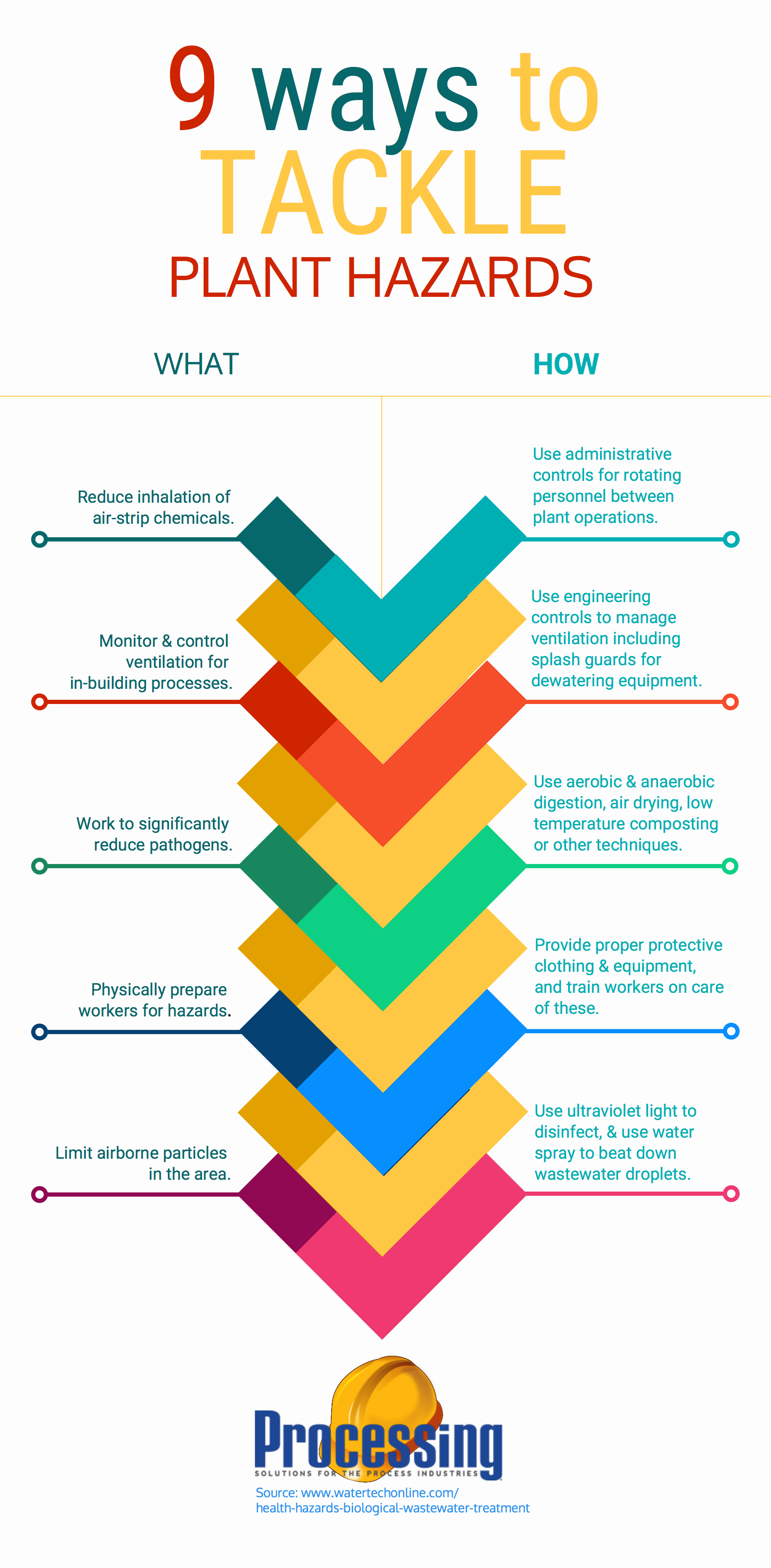 9-WAYS-TO-TACKLE-PLANT-HAZARDS2
