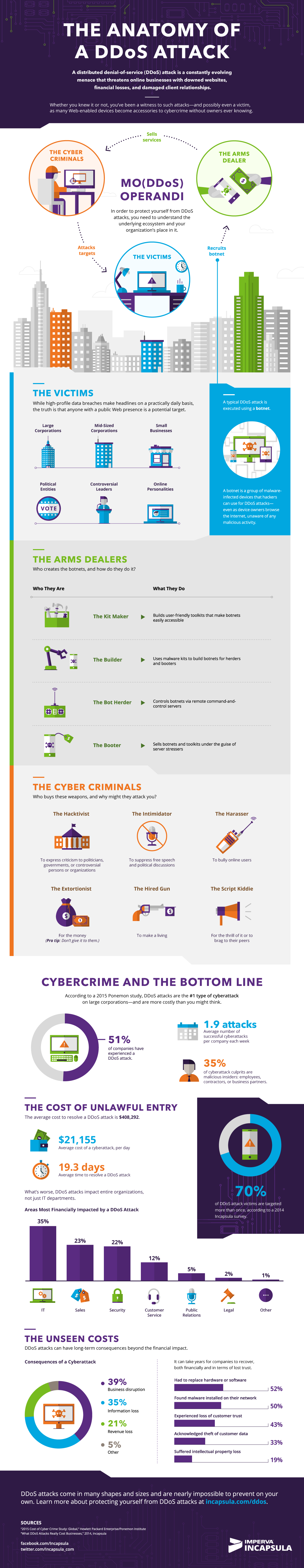 DDoS-Infographic